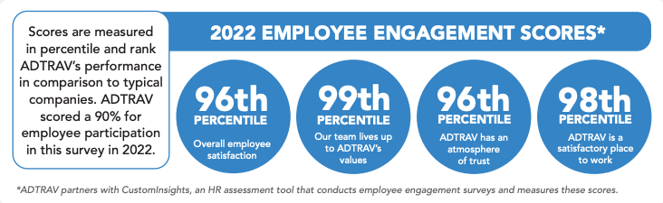 mployee